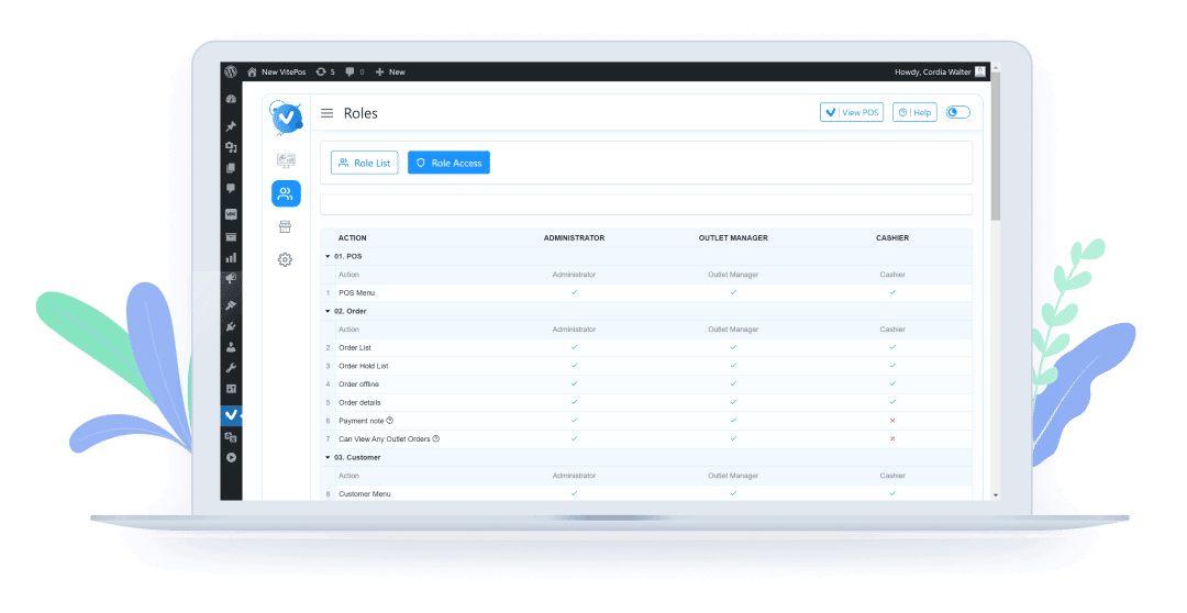 Secured ACL - Access Control Level