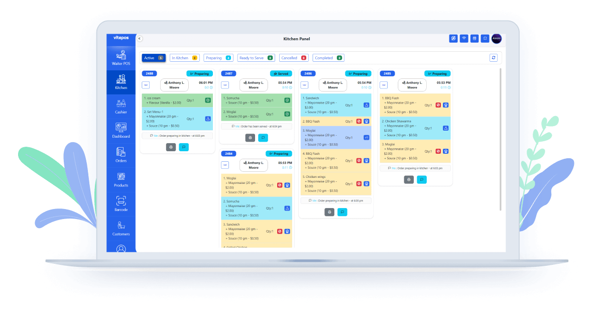 Itemwise Interaction (Traditional)